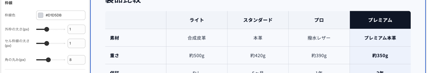 Copilify 比較表 ヘルプ border