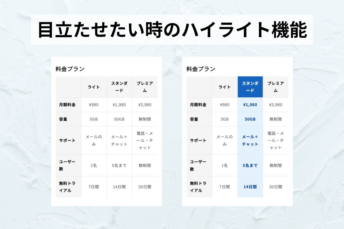 比較表セクション — 「選ばれる理由」を一目で伝える