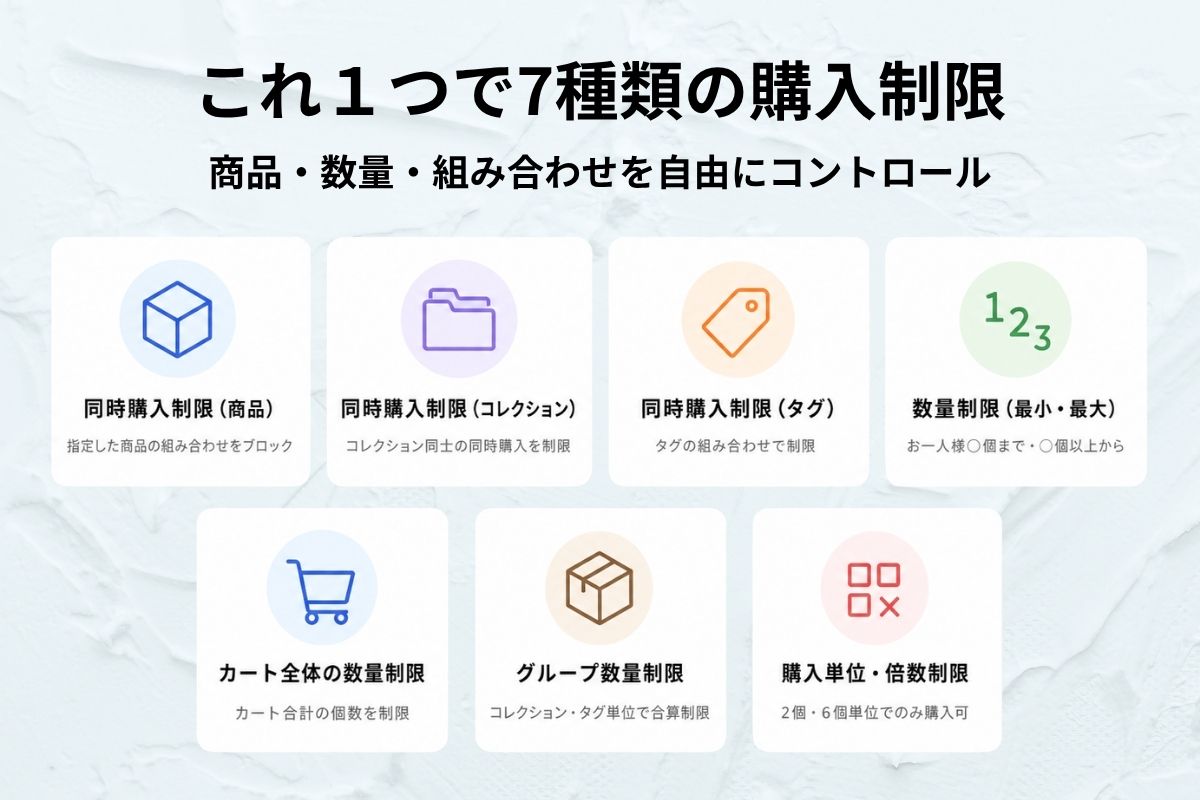 購入制限セクション — 売れない組み合わせ・数量をカートが自動で見張り、出荷トラブルと利益崩れを防ぐ