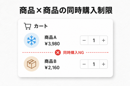 購入制限セクション — 売れない組み合わせ・数量をカートが自動で見張り、出荷トラブルと利益崩れを防ぐ