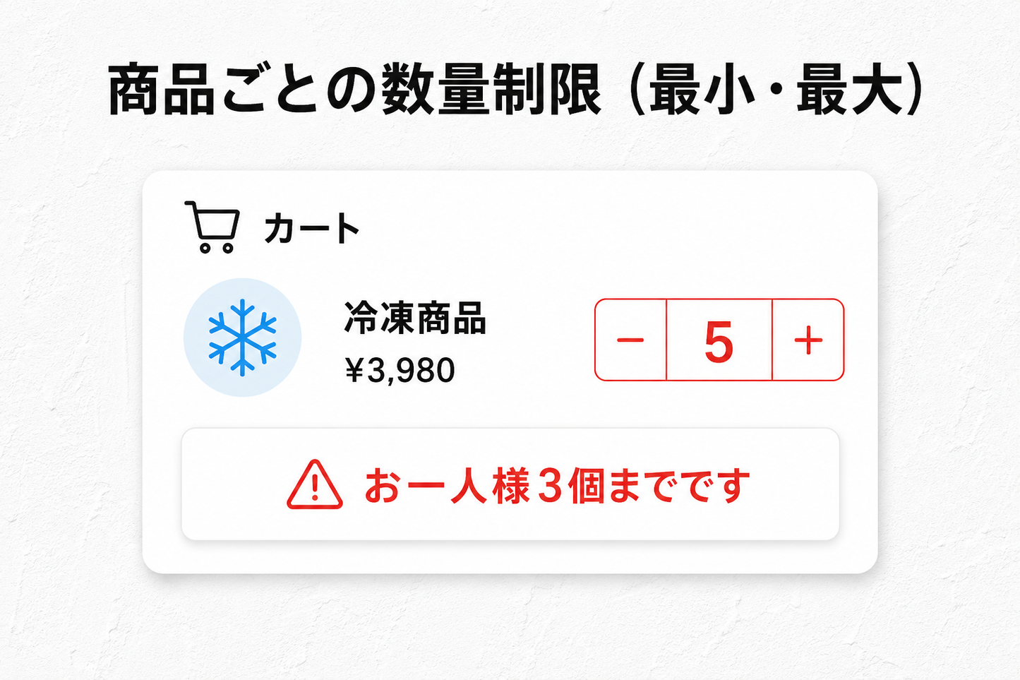 購入制限セクション — 売れない組み合わせ・数量をカートが自動で見張り、出荷トラブルと利益崩れを防ぐ