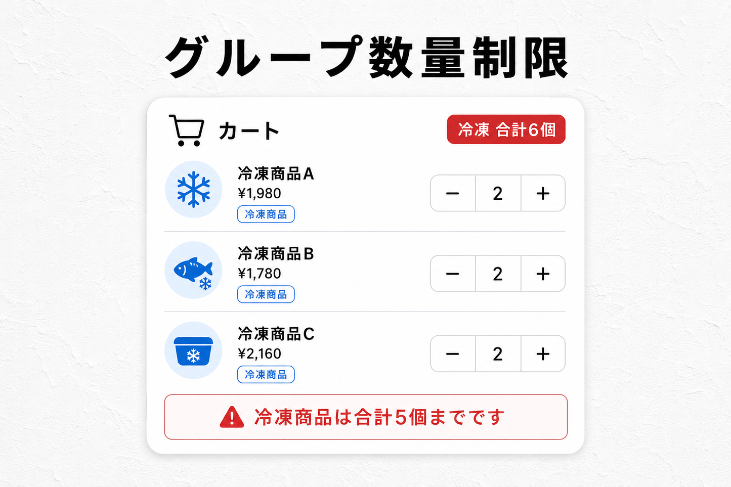購入制限セクション — 売れない組み合わせ・数量をカートが自動で見張り、出荷トラブルと利益崩れを防ぐ