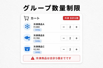 購入制限セクション — 売れない組み合わせ・数量をカートが自動で見張り、出荷トラブルと利益崩れを防ぐ