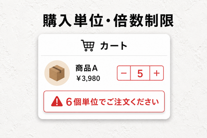 購入制限セクション — 売れない組み合わせ・数量をカートが自動で見張り、出荷トラブルと利益崩れを防ぐ